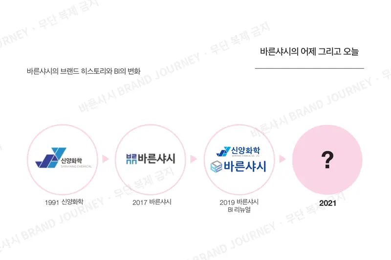 바른샤시의 어제 그리고 오늘 — 1991 · 2017 · 2019 · 2021 ?