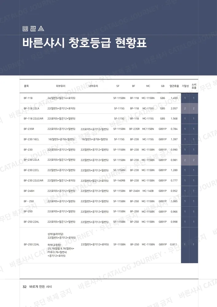 대리점용 — 바른샤시 창호등급 현황표