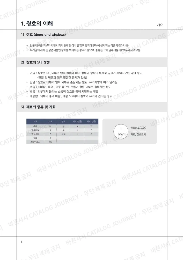 창호의 이해