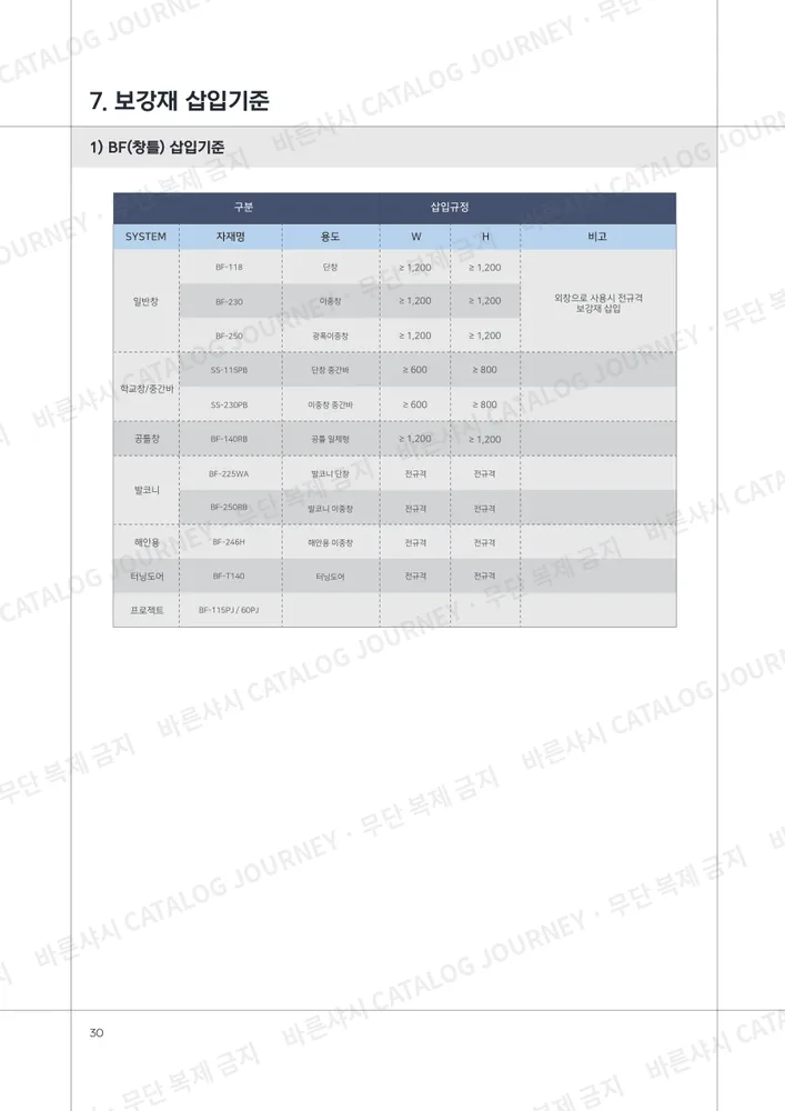 보강재 삽입기준